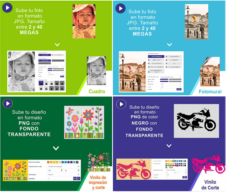 QUÉ SON LOS “DISEÑOS PERSONALIZADOS”