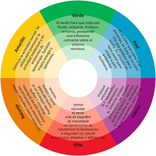 LA IMPORTANCIA DEL COLOR